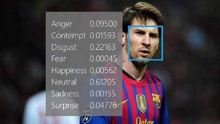 Microsoft kompaniyası adam emotsiyasın anıqlaytugın algoritmdi islep shıqtı