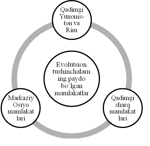 BIOLOGIYA FANINI OQITISHDA YANGI PEDAGOGIK TEXNOLOGIYALARNING AMALIY AHAMIYATI