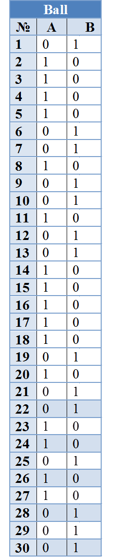 Hazir menin muxabbat&#305;m qanday? Qar&#305;m-qatnaslar&#305;m&#305;zd&#305; saqlap qala alam&#305;zba?: Test (jigitler ush&#305;n)