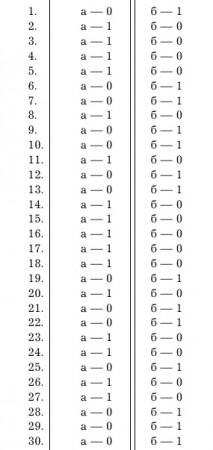 Hazir menin muxabbat&#305;m qanday? Qar&#305;m-qatnaslar&#305;m&#305;zd&#305; saqlap qala alam&#305;zba?: Test (q&#305;zlar ush&#305;n)